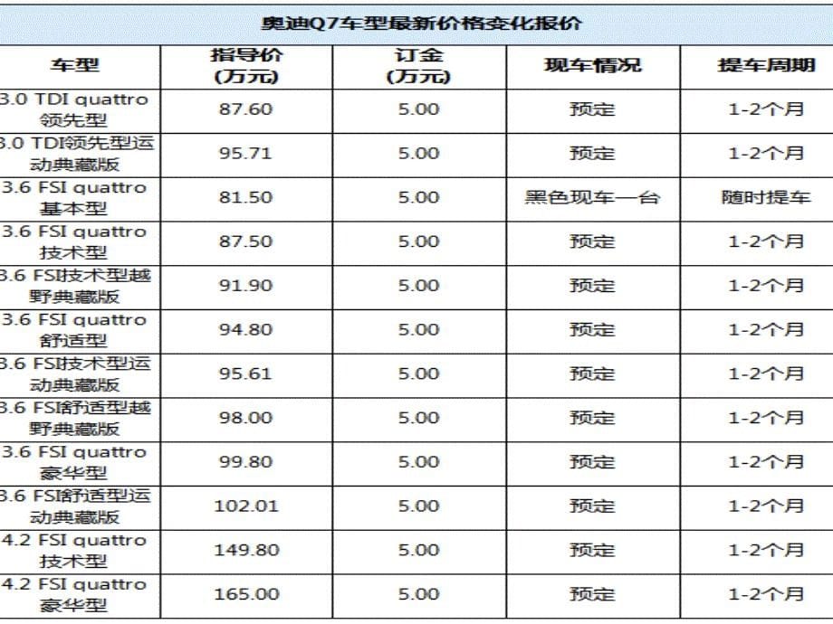 奥迪(进口) 奥迪2010款 3.6 fsi quattro 基本型_第5页