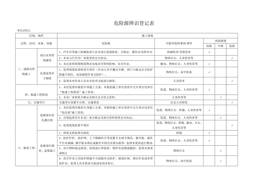 危险源辨识登记表_第2页