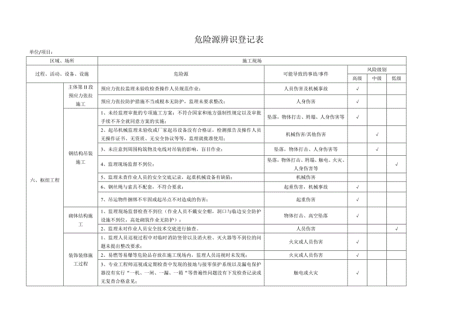 危险源辨识登记表_第4页