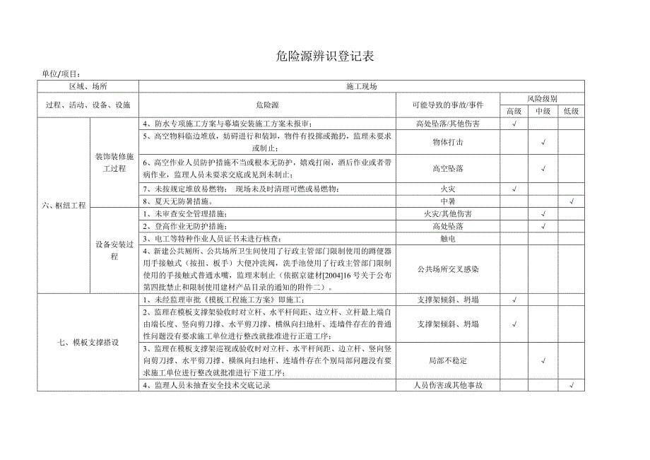 危险源辨识登记表_第5页