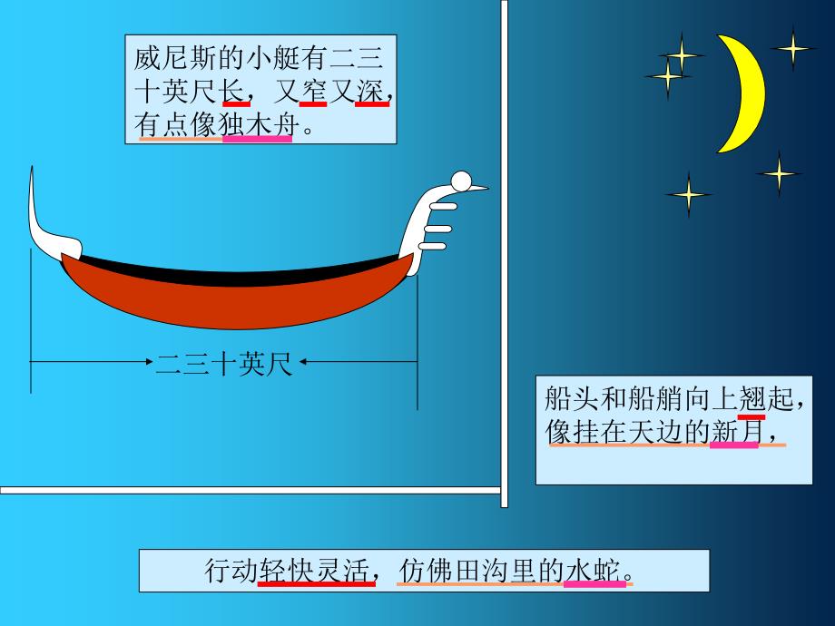 第26课威尼斯的小艇ppt课件-新课标人教版小学五年级_第3页