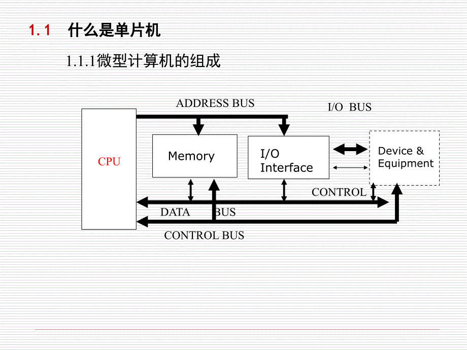 单片机高手进阶课件Ch_第3页