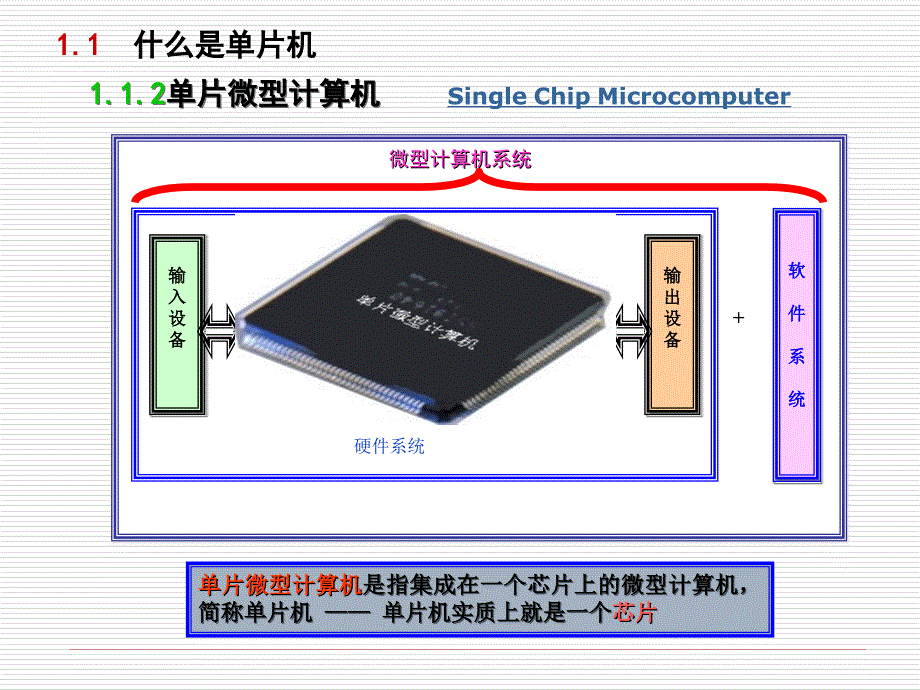 单片机高手进阶课件Ch_第4页