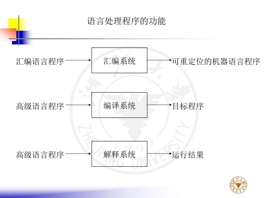 软件工程 实现1ppt课件_第5页