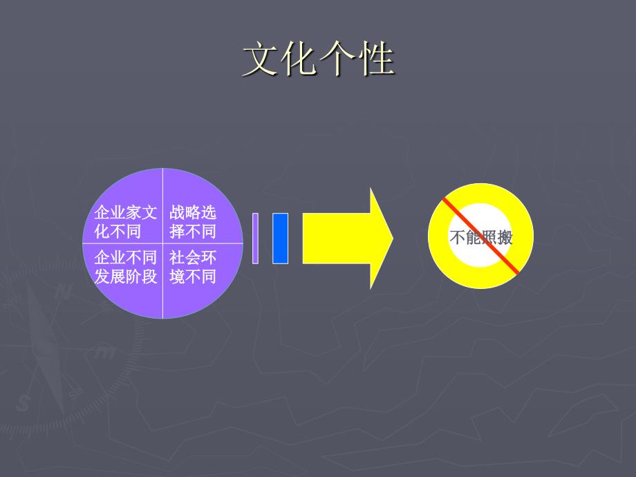 企业文化的方法幻灯片_第5页