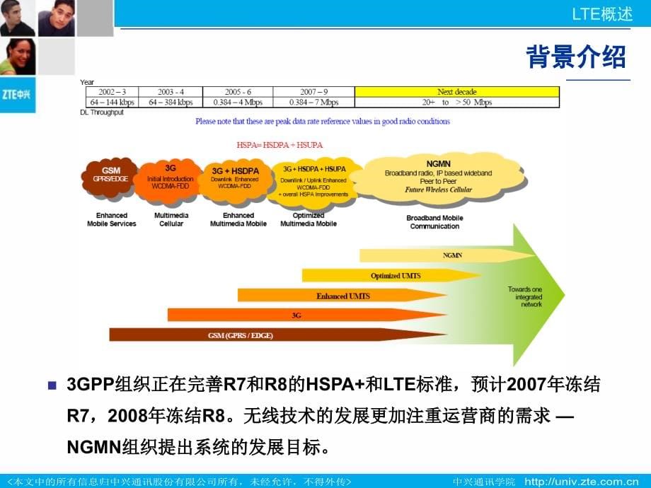 LTE原理及系统架构ppt课件_第5页