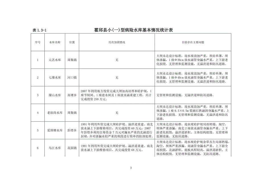 霍邱县小型病险水库除险加固规划报告_第4页