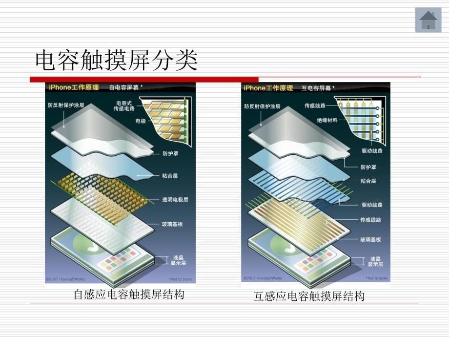 触摸屏生产流程_第5页