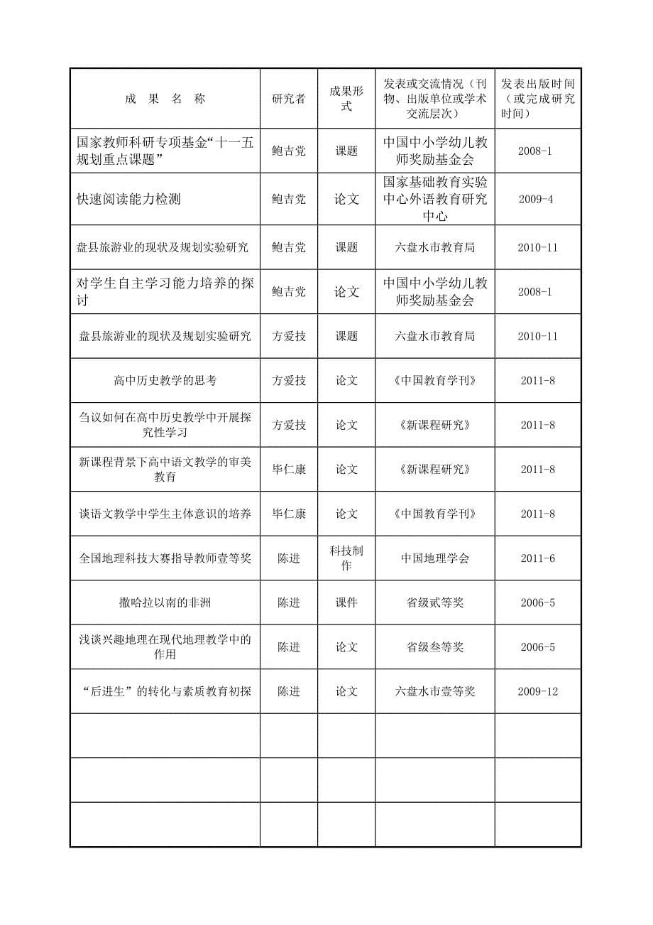 省级课题申请评审书改_第5页