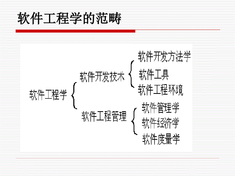 软件工程与项目管理ppt课件_第2页