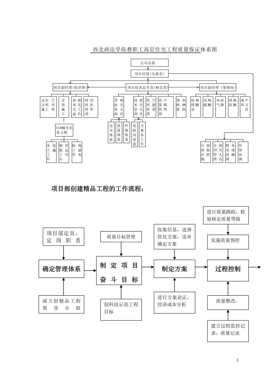 高层住宅楼创优策划_第5页