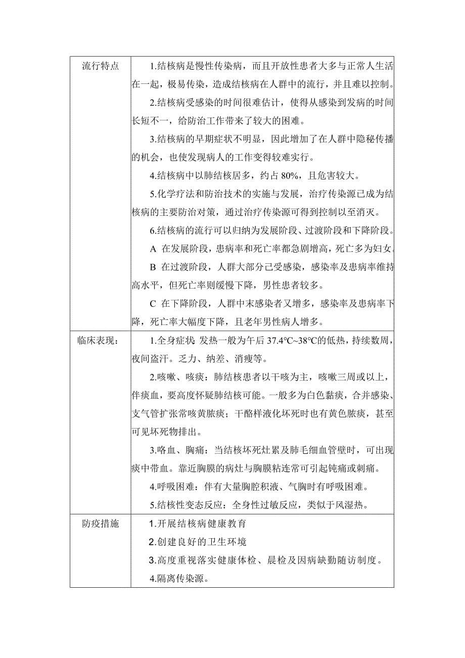 常见传染病知识及防治措施_第5页