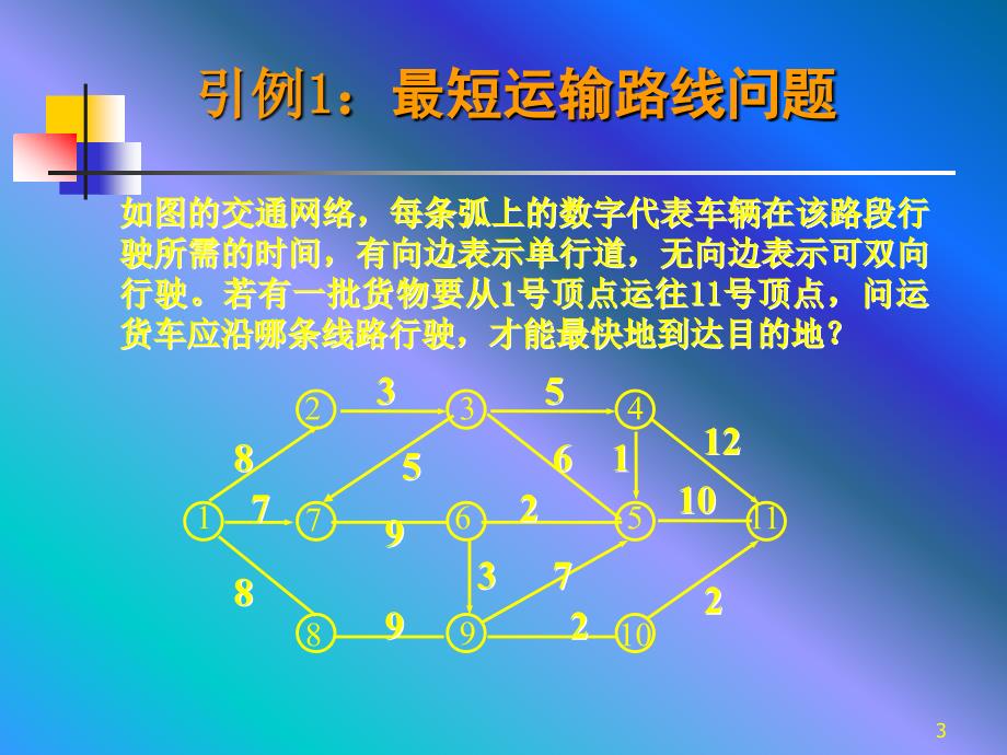 matlab最短路径算法ppt课件_第3页