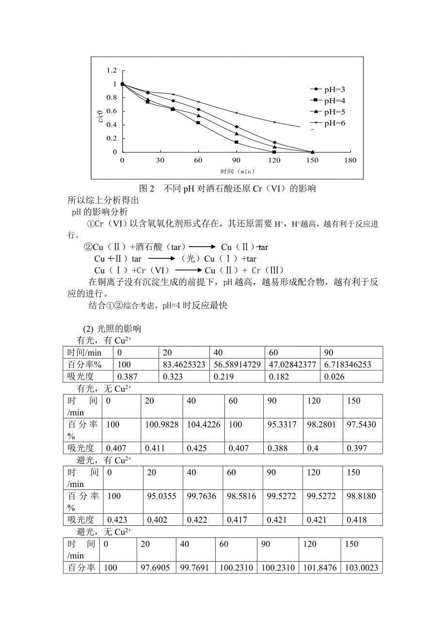 铜离子对酒石酸还原六价铬的影响_第5页