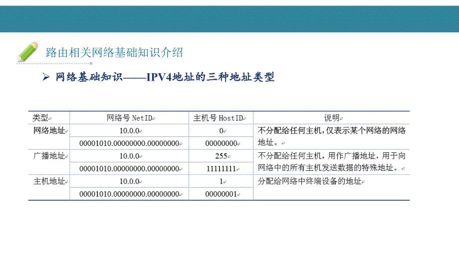 路由与PROFINET IO实时通信培训_第5页