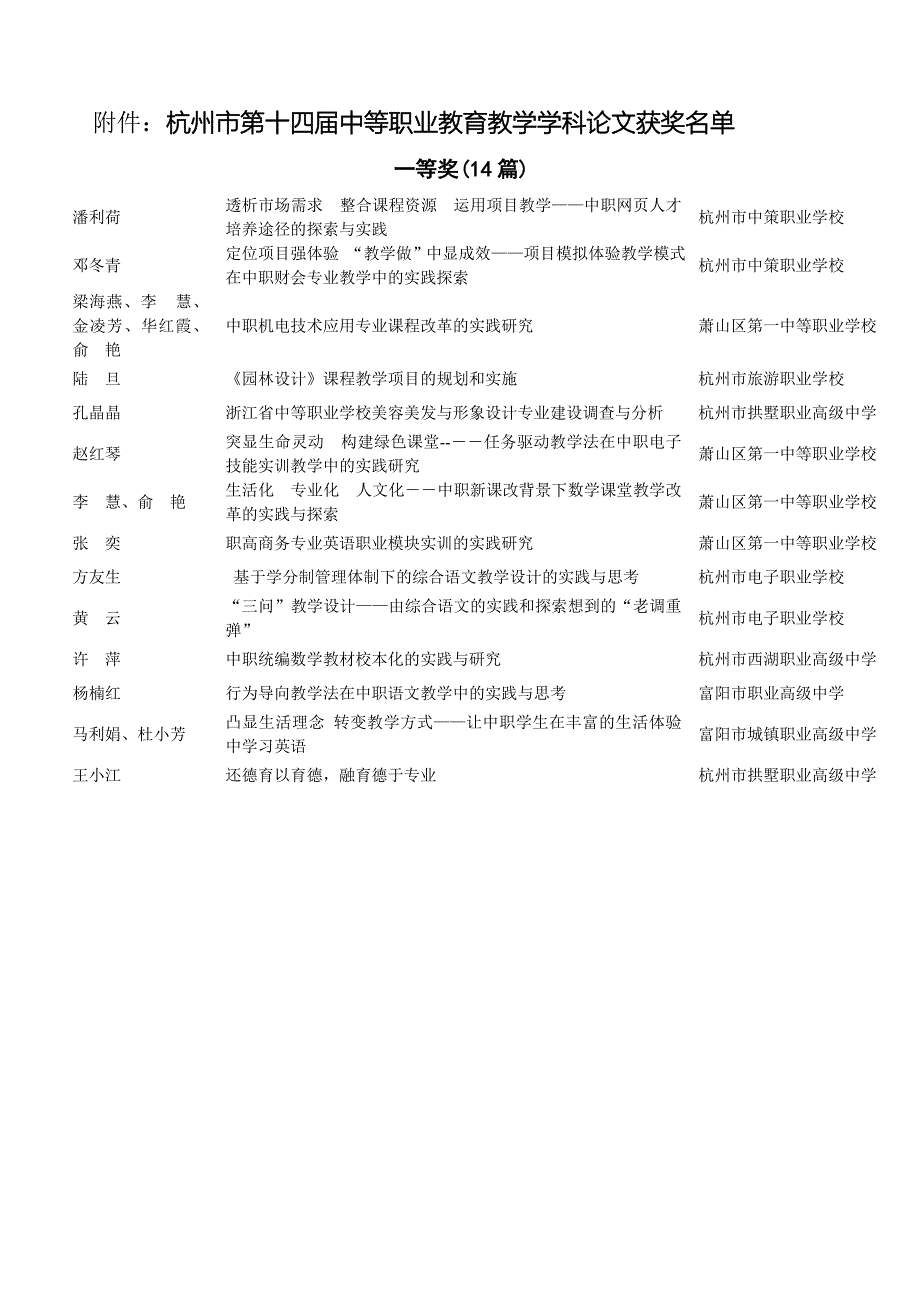 杭州市第十四届中等职业教育教学学科论文获奖名单_第1页