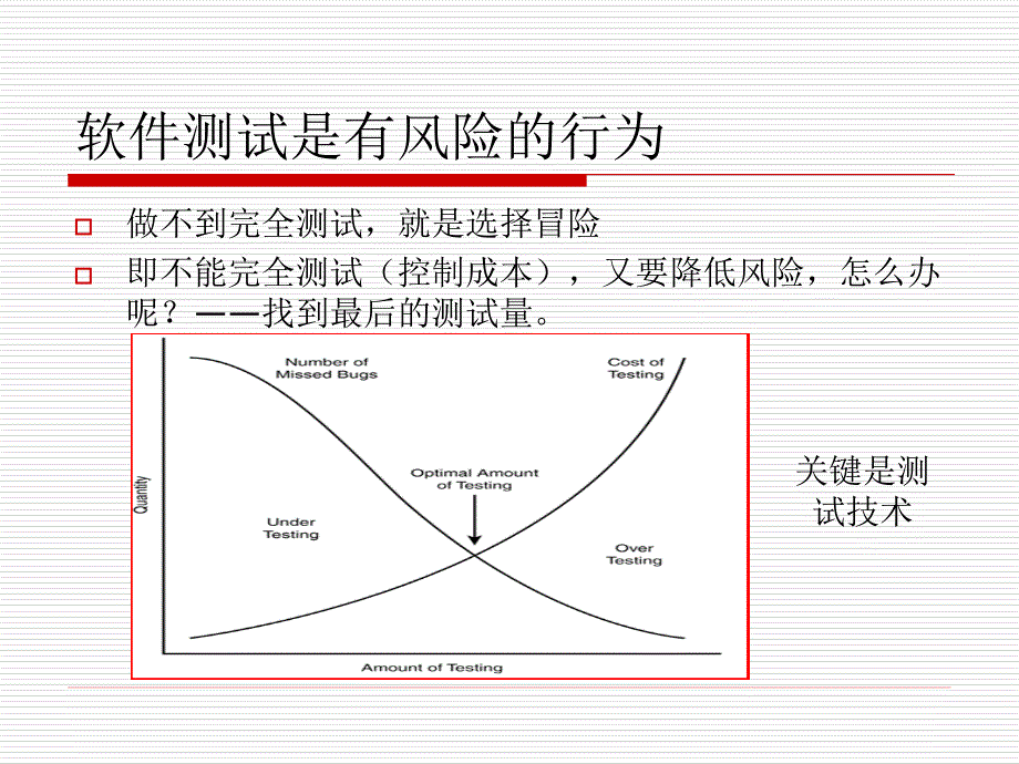 软件测试的实质ppt课件_第4页