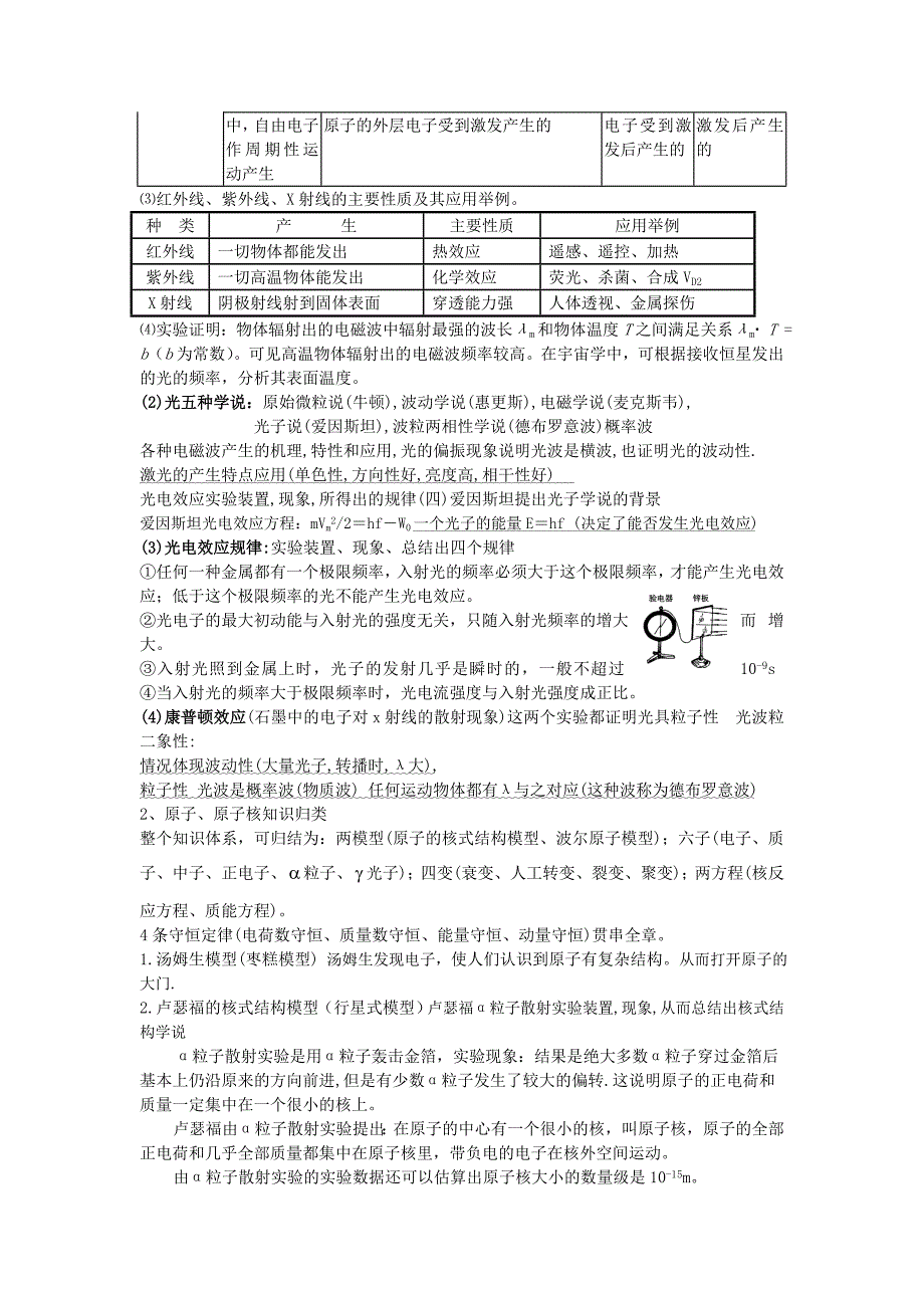 2017 高考物理选修知识归纳_第3页