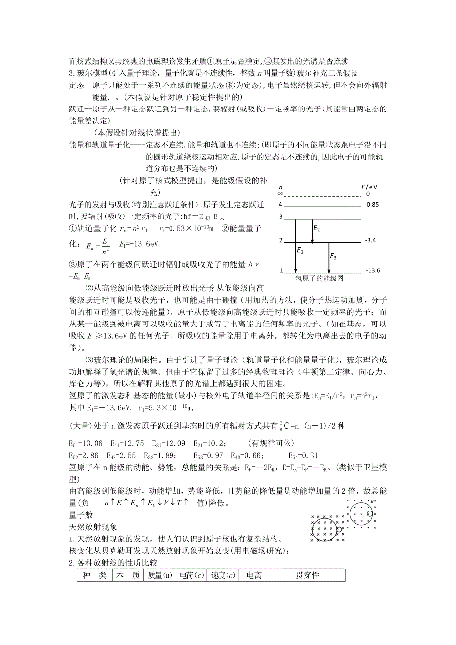 2017 高考物理选修知识归纳_第4页