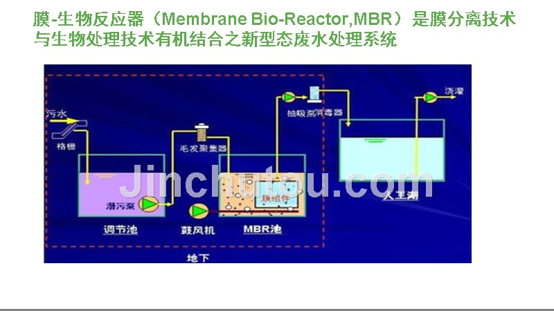 MBR膜生物反应器简介_第5页