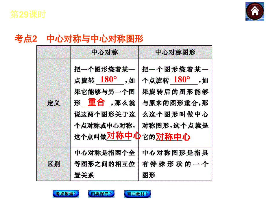 2015年中考数学新课标人教版复习课件第29课时轴对称与中心对称课件_第4页