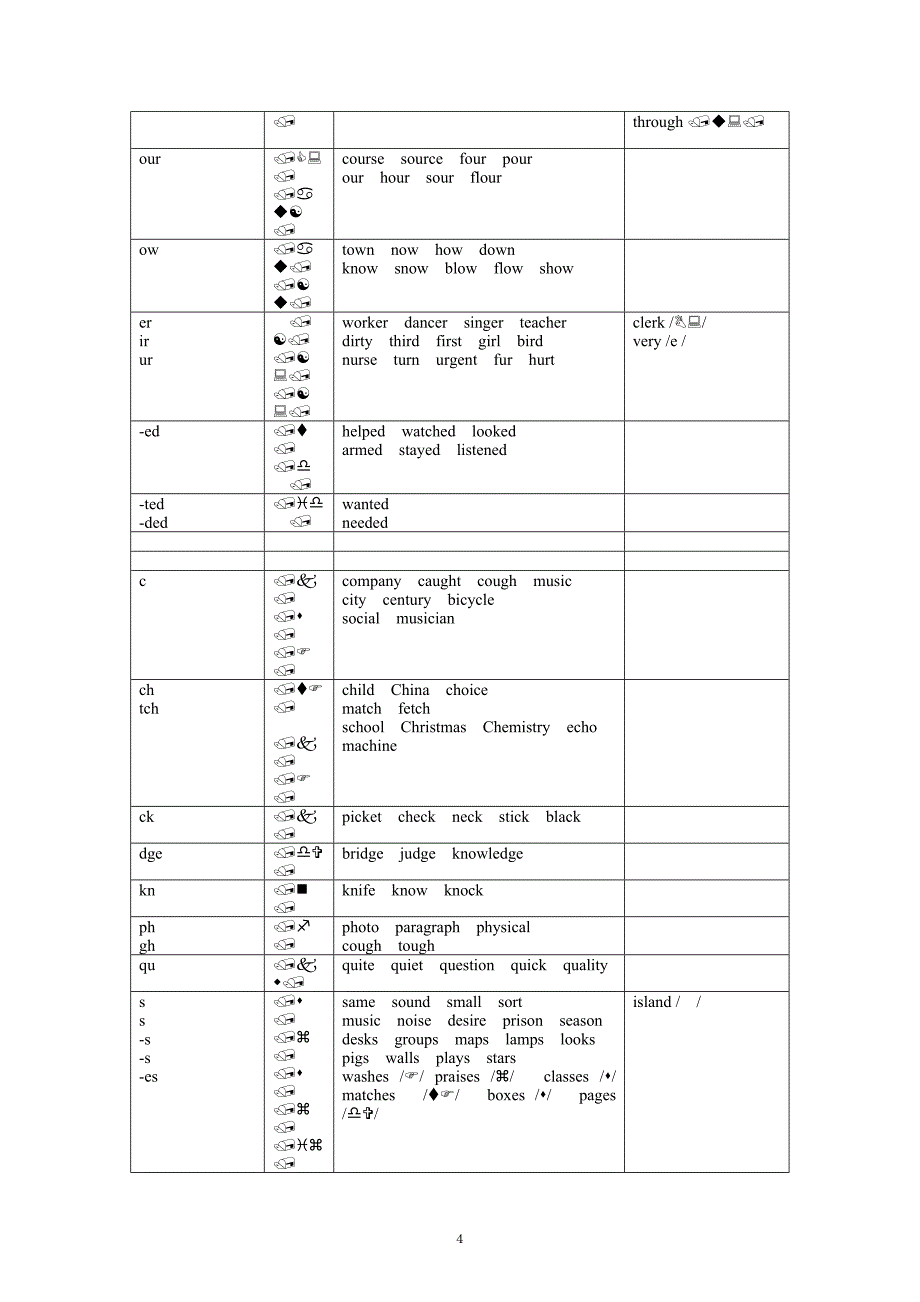 英语音标及字母组合发音规律表_第4页