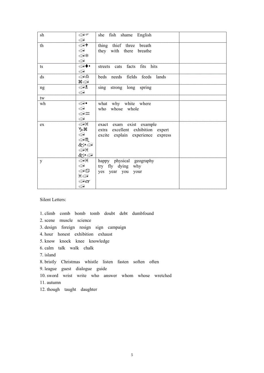 英语音标及字母组合发音规律表_第5页