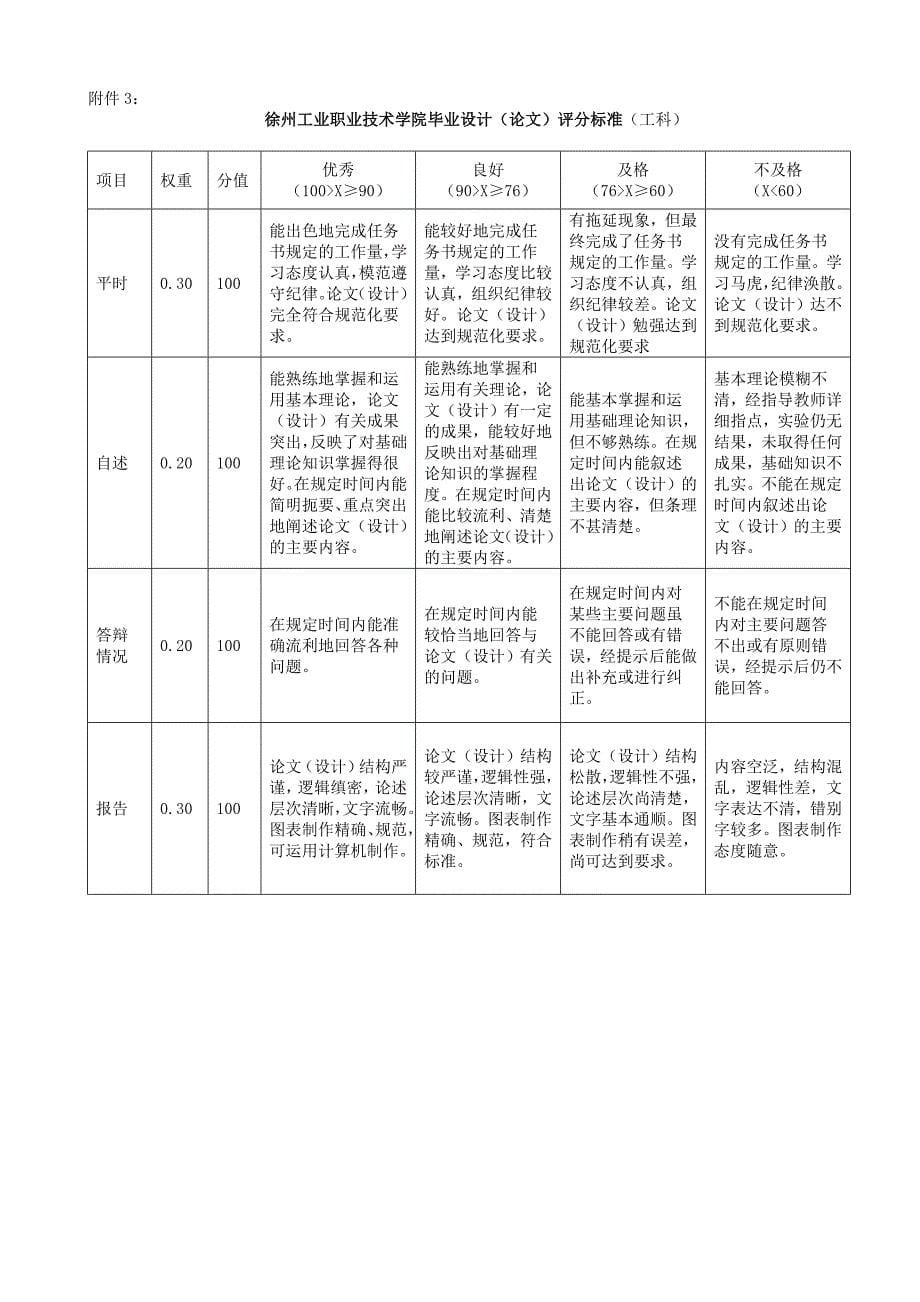 毕业设计格式及任务书-设计_7412_第5页