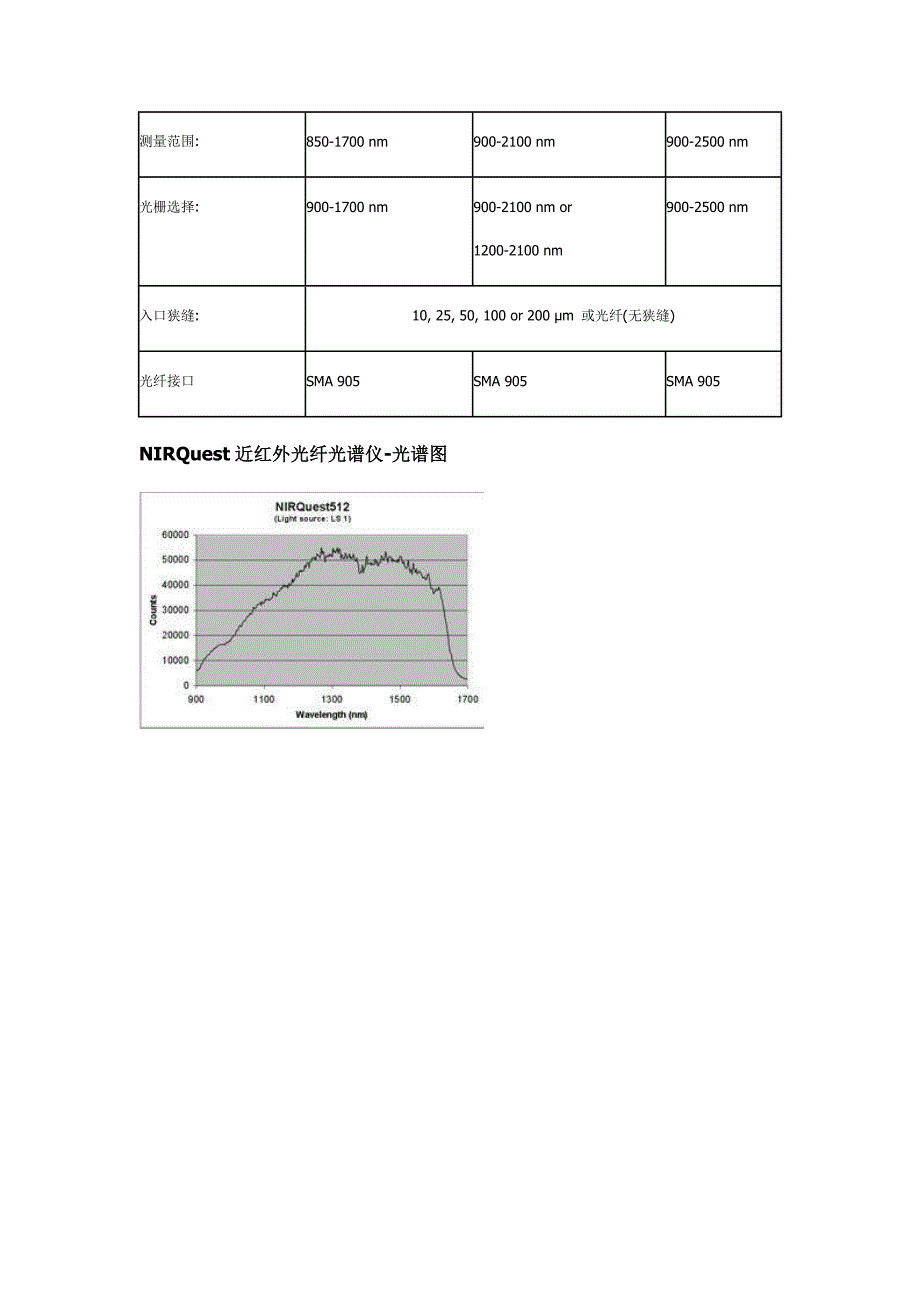 近红外光纤光谱仪_第2页