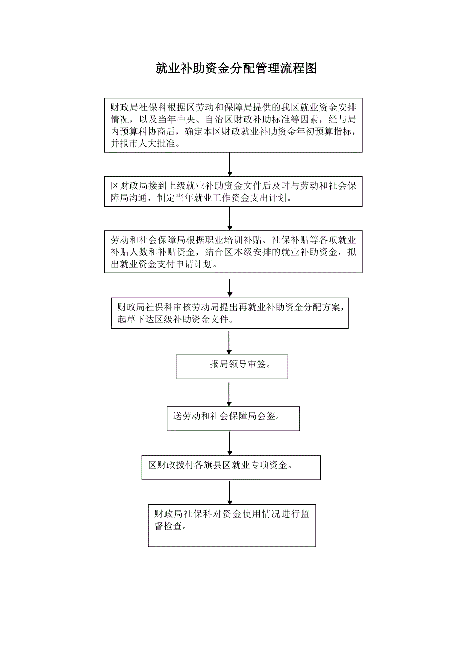 行财科工作流程图_第2页