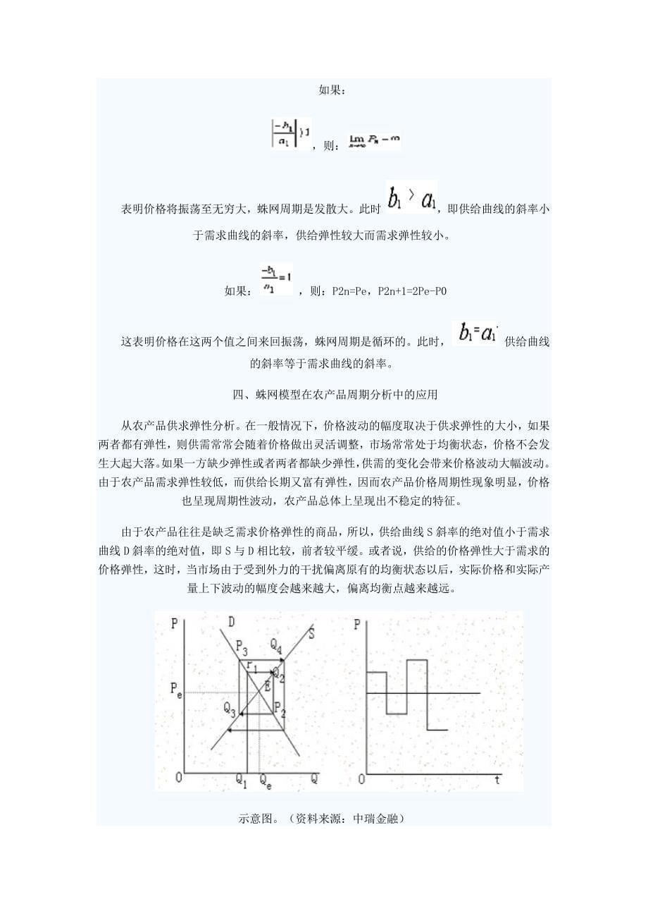 蛛网模型在农产品周期分析中的应用_第5页