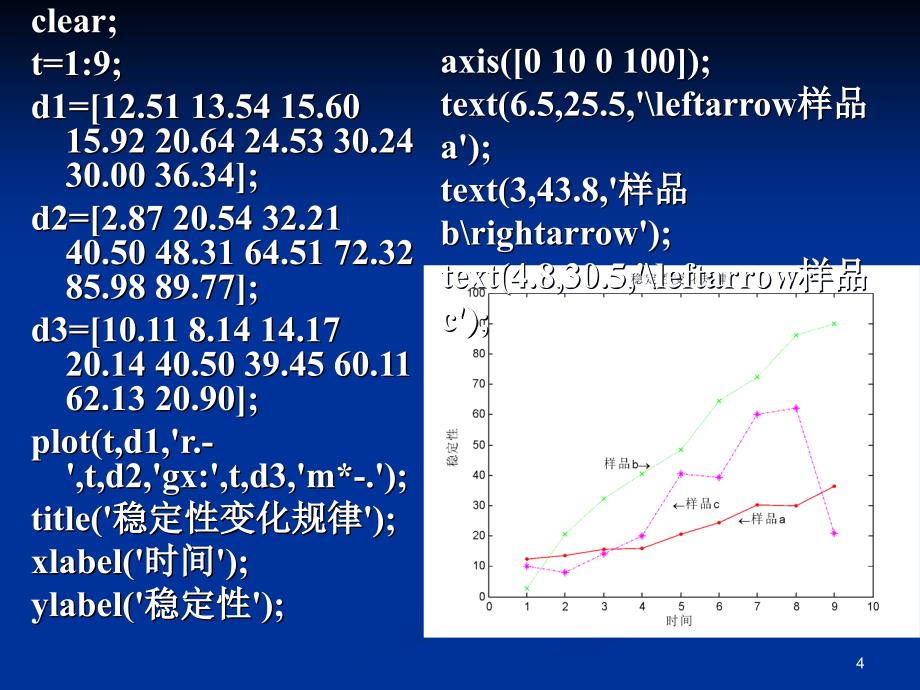 Matlab绘图及图像处理ppt课件_第4页