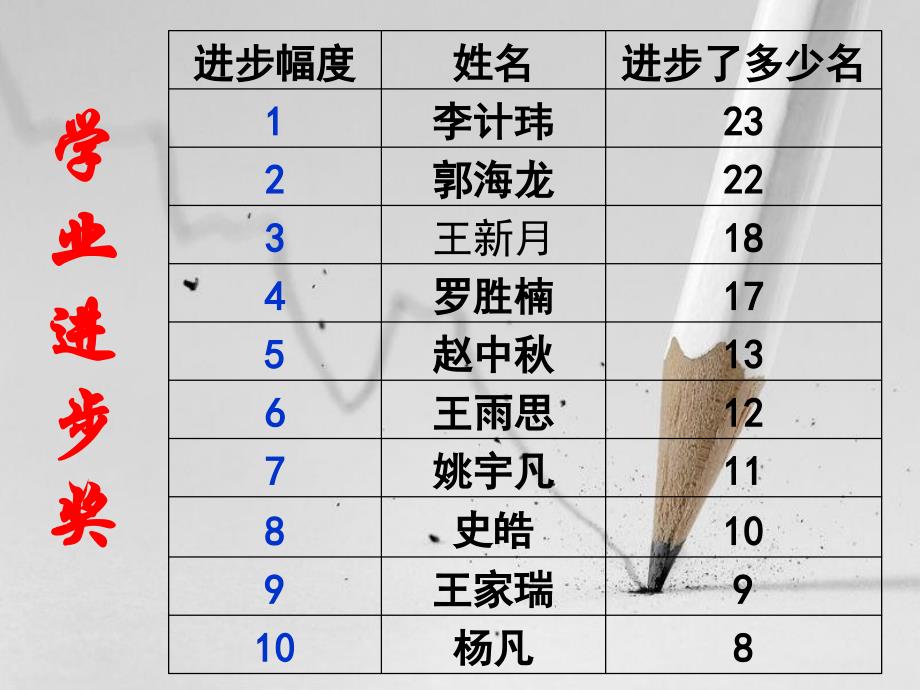 高三(8)班家长会_第3页