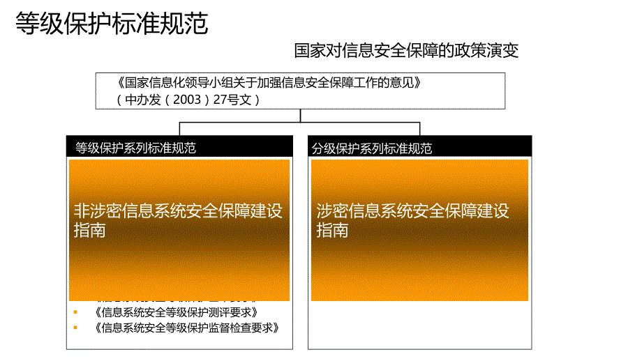 信息系统安全等级保护_第4页