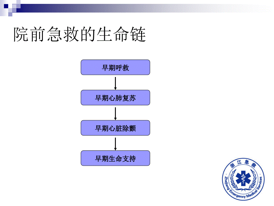 院前急救的调度质量控制和风险防范_第2页