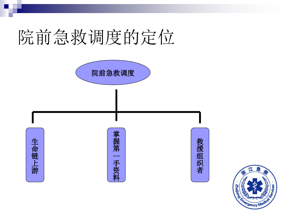 院前急救的调度质量控制和风险防范_第3页