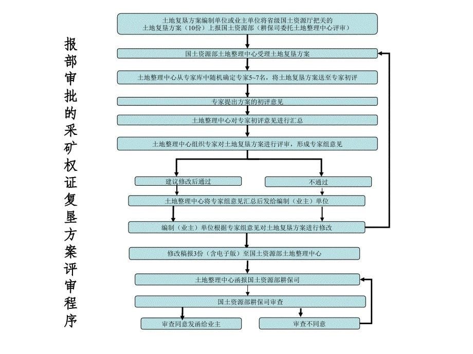 土地复垦方案油气工程_第5页