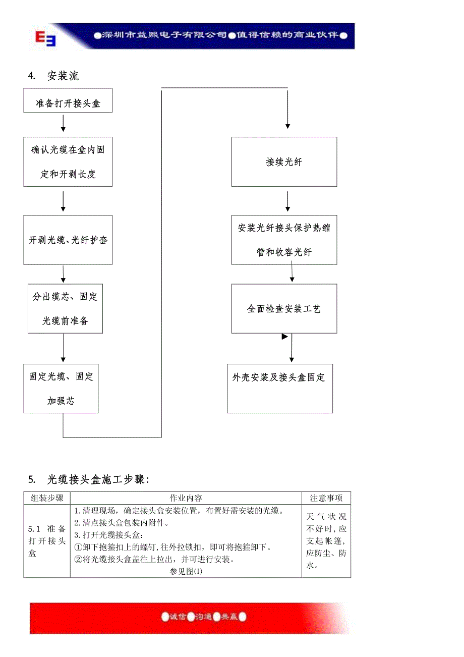 室外光缆熔接包_第4页