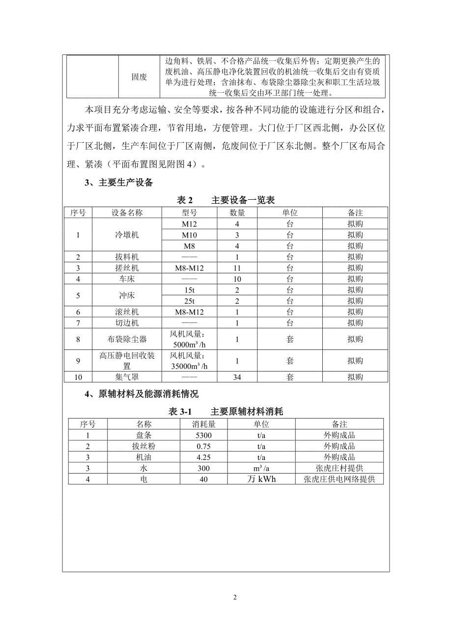 邯郸市永年区张虎庄超超标准件厂_第5页