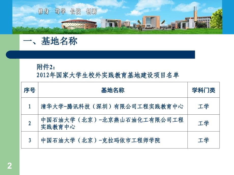 大学生实践教学基地_第2页