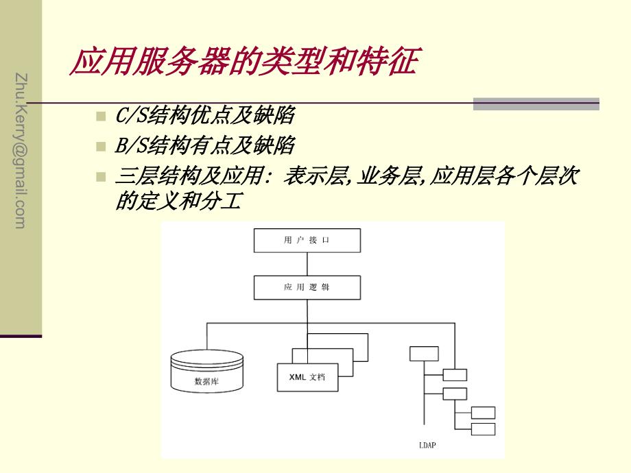 Ch9-基于应用服务器的测试ppt课件_第3页