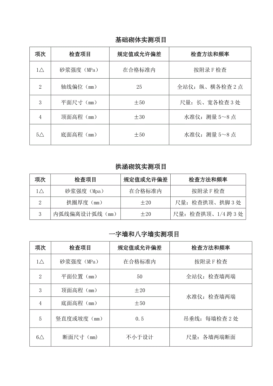 石拱涵施工组织计划_第3页