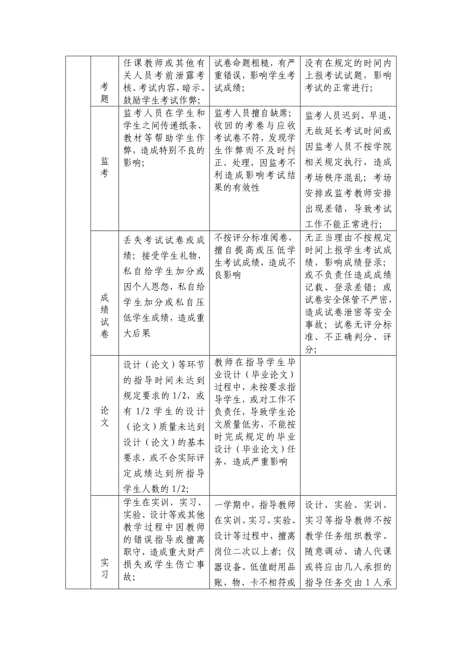 延边职业技术学院教学事故认定及处理规定(试行)_第3页