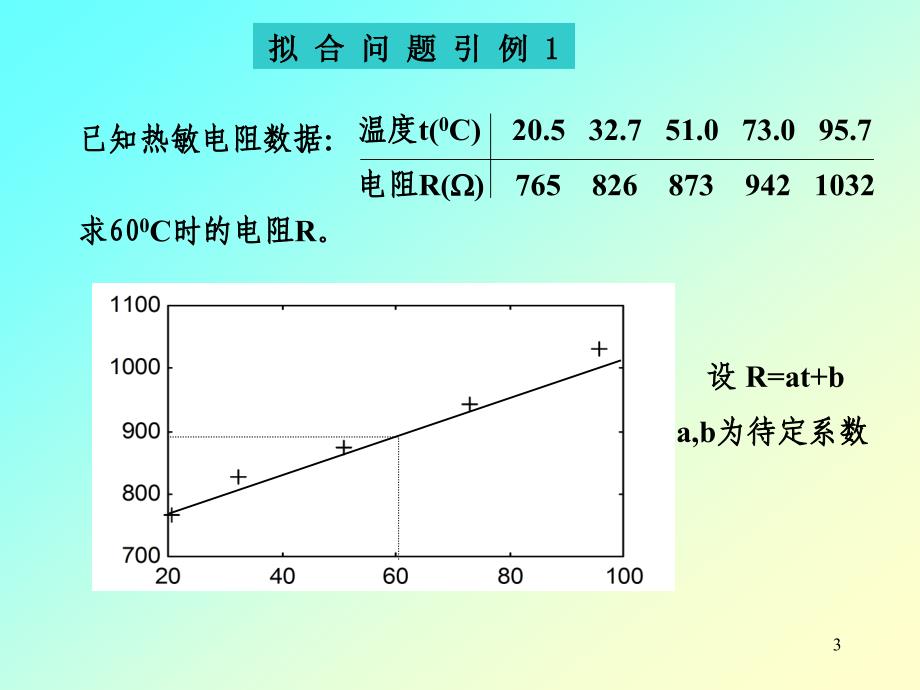 matlab数据拟合ppt课件_第3页