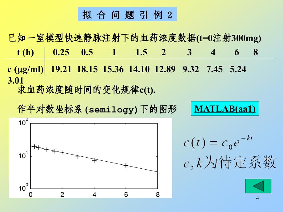 matlab数据拟合ppt课件_第4页