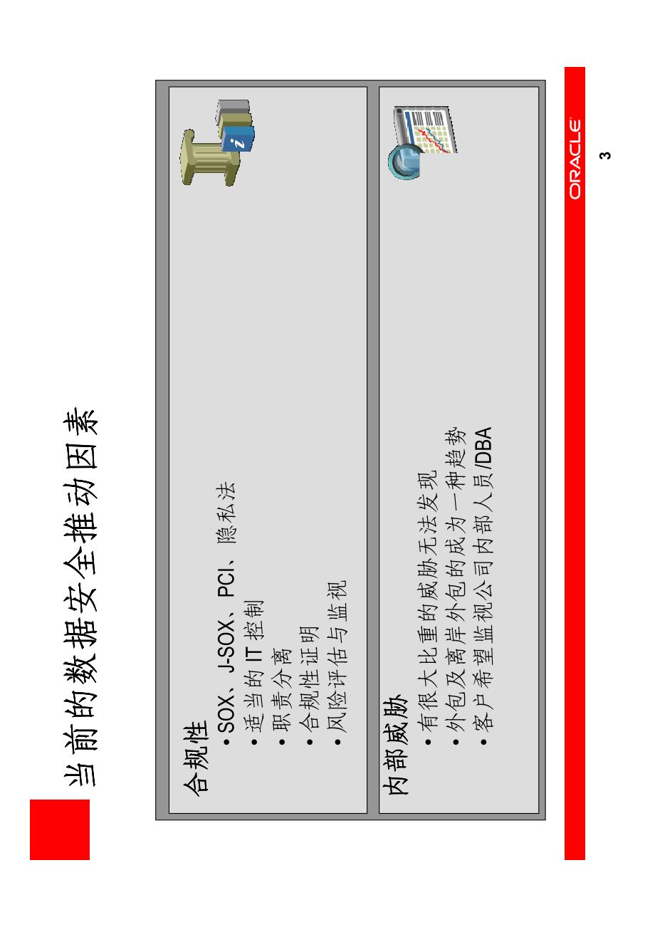 Oracle数据库安全方案概述_第3页