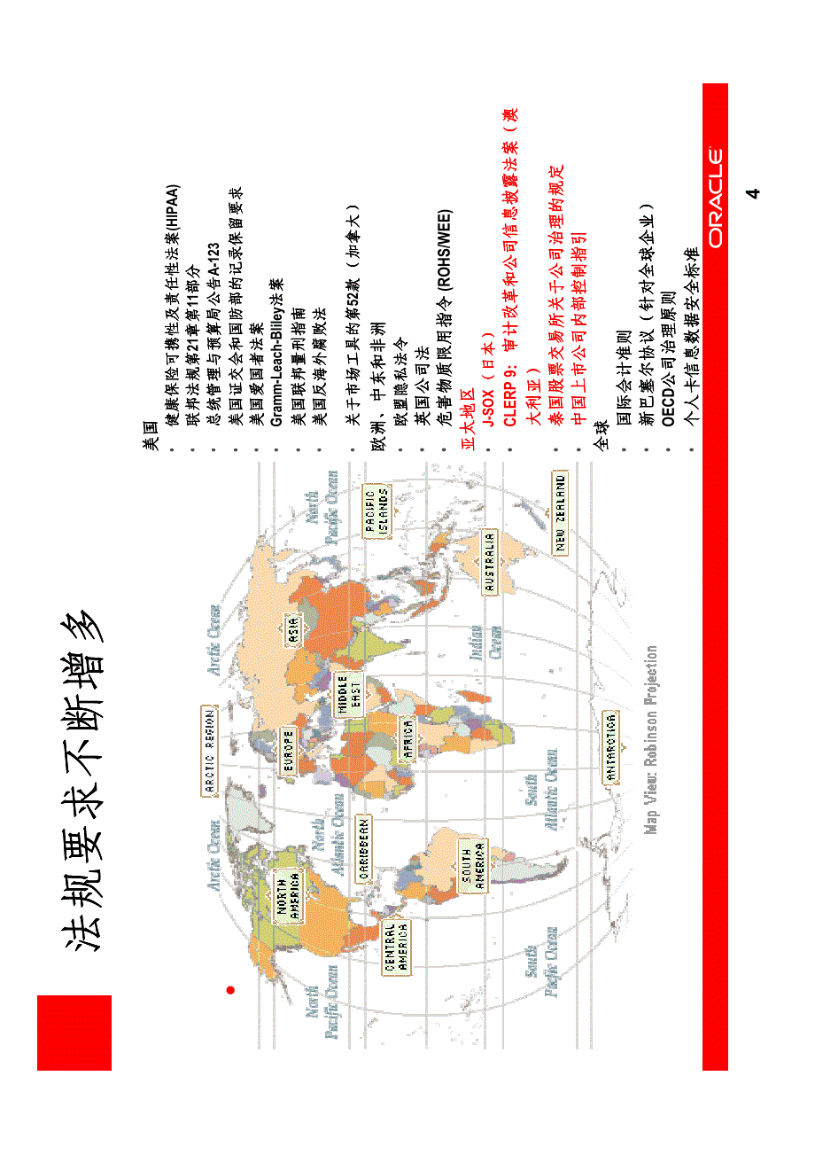 Oracle数据库安全方案概述_第4页