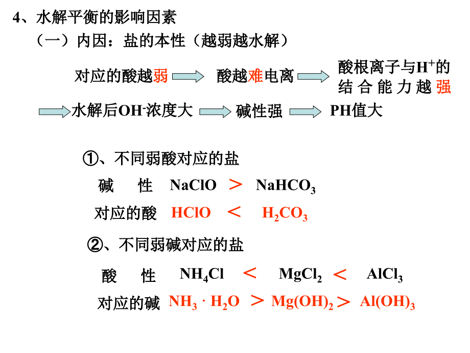 高中化学之盐类水解_第4页