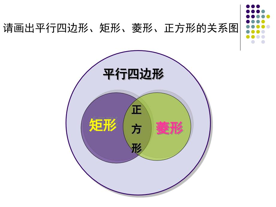 19.2.2正方形 课件(新人教版八年级下)_第3页