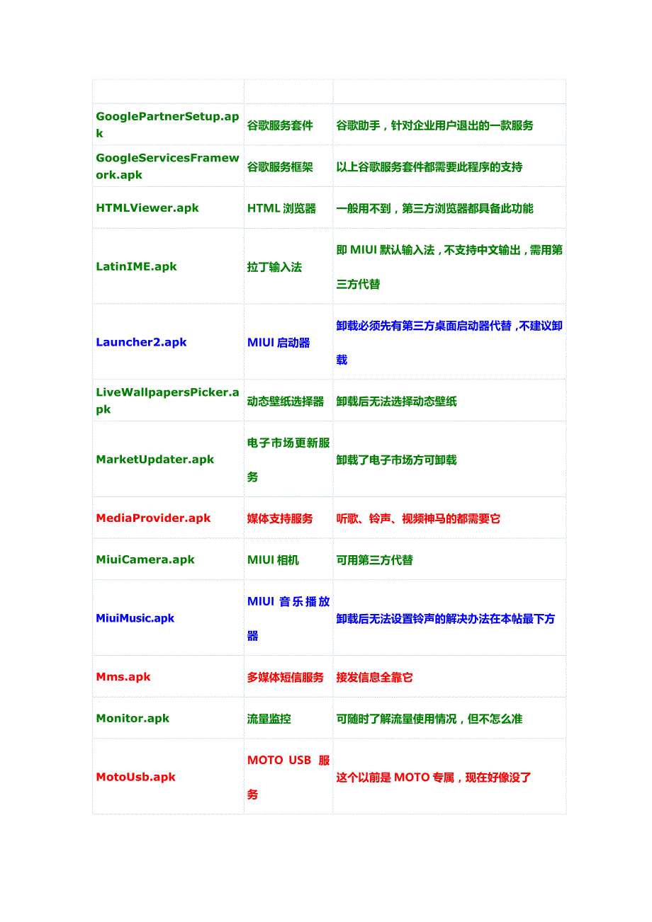 『MIUI』系统程序精简列表,全机型适用)_第3页